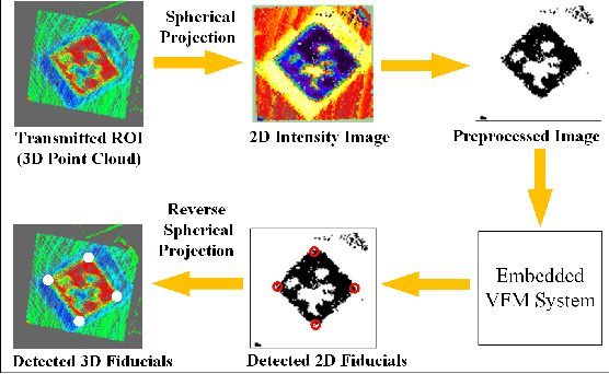 Figure 3 for Fiducial Marker Detection in Multi-Viewpoint Point Cloud
