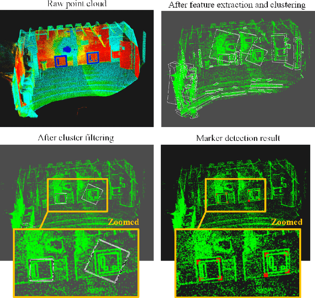 Figure 4 for Fiducial Marker Detection in Multi-Viewpoint Point Cloud