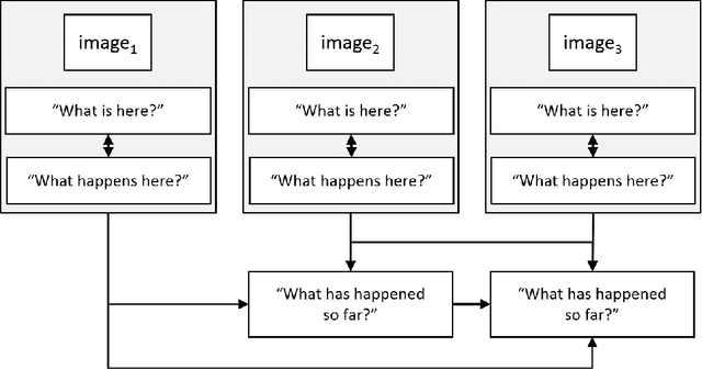 Figure 1 for A Pipeline for Creative Visual Storytelling
