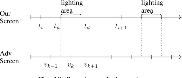 Figure 2 for Face Flashing: a Secure Liveness Detection Protocol based on Light Reflections