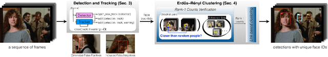 Figure 2 for End-to-end Face Detection and Cast Grouping in Movies Using Erdős-Rényi Clustering