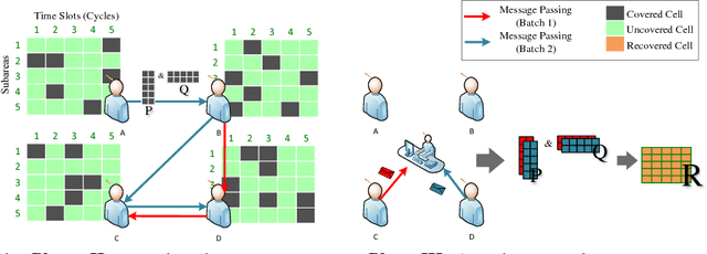 Figure 1 for CSWA: Aggregation-Free Spatial-Temporal Community Sensing