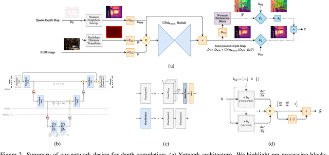 Figure 2 for A Low Memory Footprint Quantized Neural Network for Depth Completion of Very Sparse Time-of-Flight Depth Maps