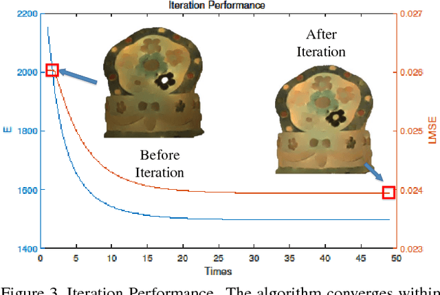Figure 4 for Multispectral Image Intrinsic Decomposition via Low Rank Constraint