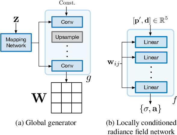 Figure 4 for Unconstrained Scene Generation with Locally Conditioned Radiance Fields