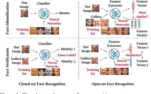 Figure 1 for FACESEC: A Fine-grained Robustness Evaluation Framework for Face Recognition Systems
