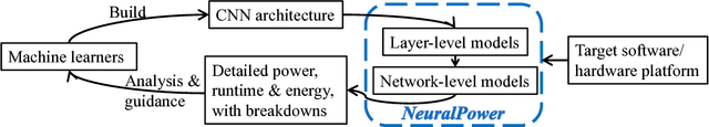Figure 3 for NeuralPower: Predict and Deploy Energy-Efficient Convolutional Neural Networks