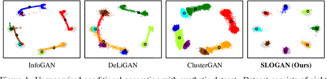 Figure 1 for Stein Latent Optimization for GANs
