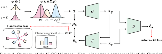 Figure 3 for Stein Latent Optimization for GANs