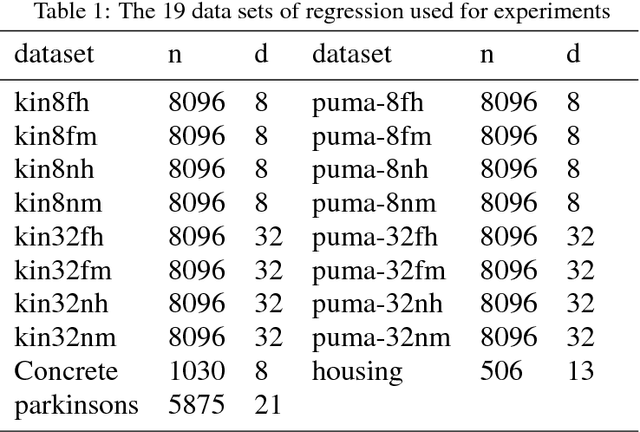 Figure 1 for Kernel Regression with Sparse Metric Learning