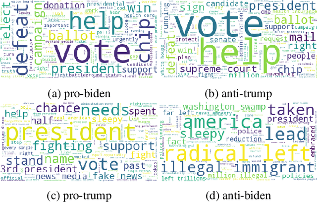 Figure 4 for Weakly Supervised Learning for Analyzing Political Campaigns on Facebook