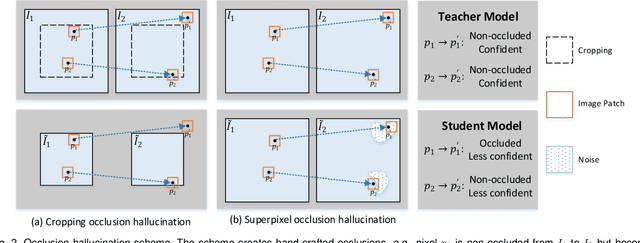 Figure 3 for Learning by Distillation: A Self-Supervised Learning Framework for Optical Flow Estimation