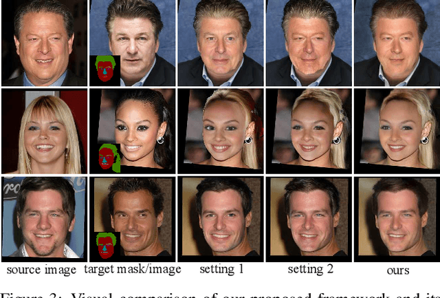 Figure 3 for Mask-Guided Portrait Editing with Conditional GANs