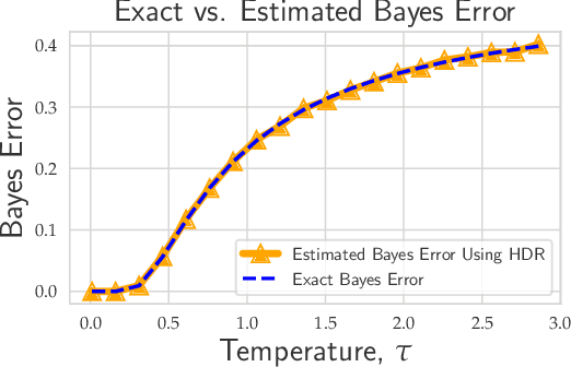 Figure 1 for Evaluating State-of-the-Art Classification Models Against Bayes Optimality