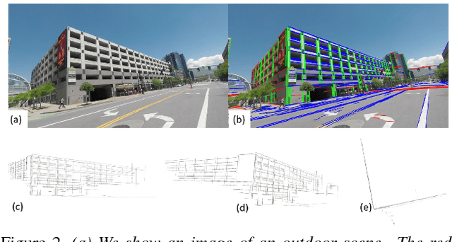 Figure 3 for Novel Single View Constraints for Manhattan 3D Line Reconstruction