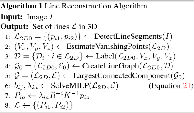 Figure 2 for Novel Single View Constraints for Manhattan 3D Line Reconstruction