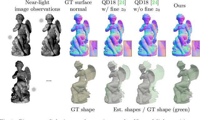 Figure 1 for Edge-preserving Near-light Photometric Stereo with Neural Surfaces