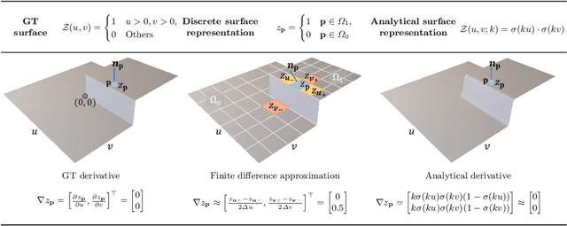 Figure 4 for Edge-preserving Near-light Photometric Stereo with Neural Surfaces