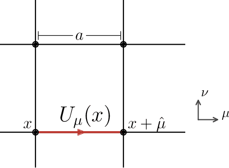 Figure 1 for Machine Learning and Variational Algorithms for Lattice Field Theory