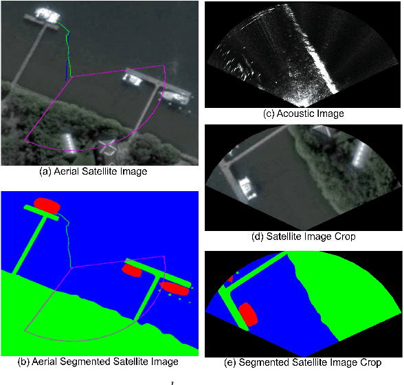 Figure 3 for Cross-view and Cross-domain Underwater Localization based on Optical Aerial and Acoustic Underwater Images