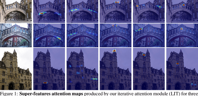 Figure 1 for Learning Super-Features for Image Retrieval