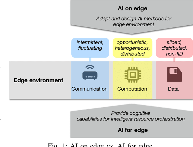 Figure 1 for Autonomy and Intelligence in the Computing Continuum: Challenges, Enablers, and Future Directions for Orchestration