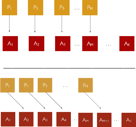 Figure 1 for An Instance-Dependent Analysis for the Cooperative Multi-Player Multi-Armed Bandit