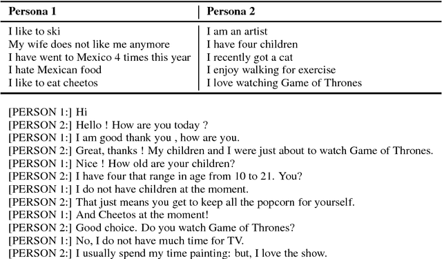Figure 2 for Personalizing Dialogue Agents: I have a dog, do you have pets too?