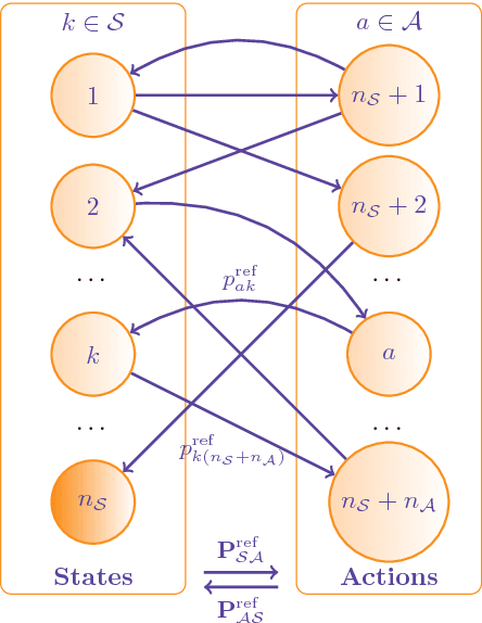 Figure 1 for A Constrained Randomized Shortest-Paths Framework for Optimal Exploration