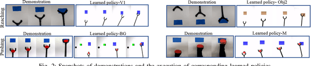 Figure 2 for One-Shot Observation Learning