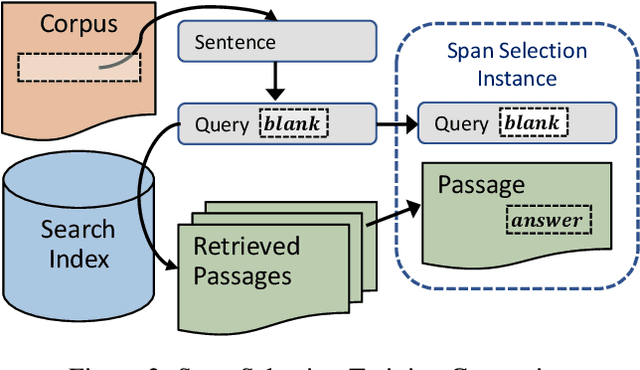 Figure 2 for Span Selection Pre-training for Question Answering