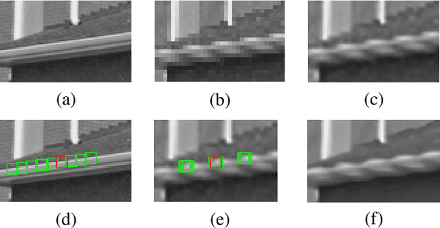 Figure 1 for Manifold-Inspired Single Image Interpolation