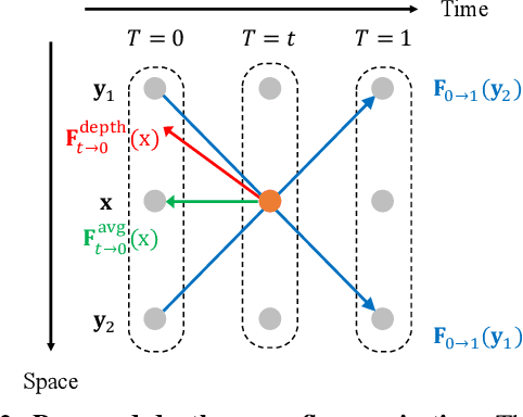 Figure 2 for Depth-Aware Video Frame Interpolation