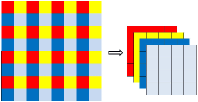 Figure 3 for Dense U-net for super-resolution with shuffle pooling layer