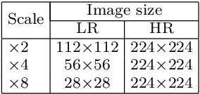 Figure 2 for Dense U-net for super-resolution with shuffle pooling layer