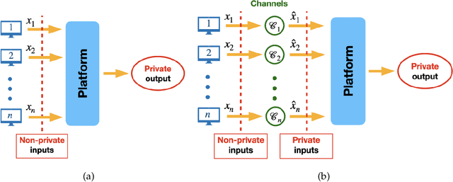 Figure 1 for Optimal and Differentially Private Data Acquisition: Central and Local Mechanisms
