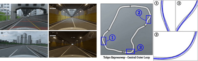 Figure 3 for Expert Human-Level Driving in Gran Turismo Sport Using Deep Reinforcement Learning with Image-based Representation