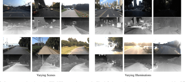 Figure 3 for Unsupervised Visible-light Images Guided Cross-Spectrum Depth Estimation from Dual-Modality Cameras