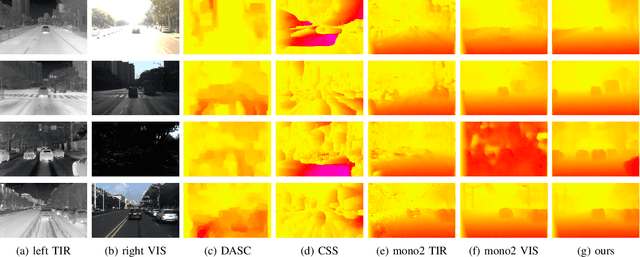 Figure 4 for Unsupervised Visible-light Images Guided Cross-Spectrum Depth Estimation from Dual-Modality Cameras