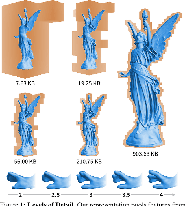 Figure 1 for Neural Geometric Level of Detail: Real-time Rendering with Implicit 3D Shapes