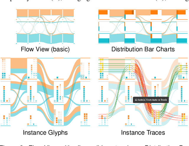 Figure 2 for InstanceFlow: Visualizing the Evolution of Classifier Confusion on the Instance Level