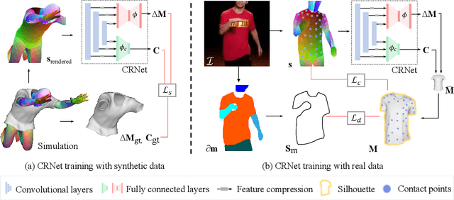 Figure 3 for Neural 3D Clothes Retargeting from a Single Image