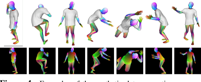Figure 4 for Neural 3D Clothes Retargeting from a Single Image