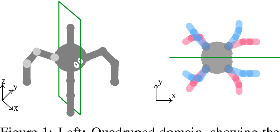Figure 1 for Augmenting learning using symmetry in a biologically-inspired domain