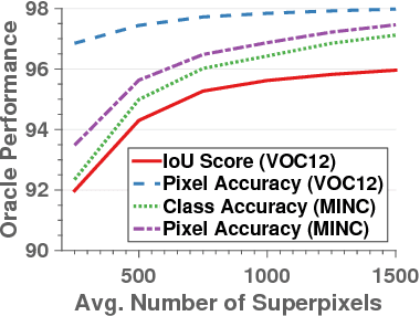 Figure 3 for Superpixel Convolutional Networks using Bilateral Inceptions
