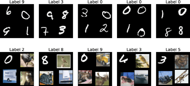 Figure 1 for Pointer Value Retrieval: A new benchmark for understanding the limits of neural network generalization