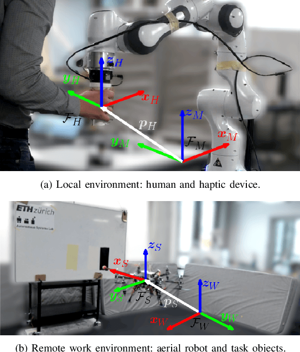 Figure 1 for Towards 6DoF Bilateral Teleoperation of an Omnidirectional Aerial Vehicle for Aerial Physical Interaction