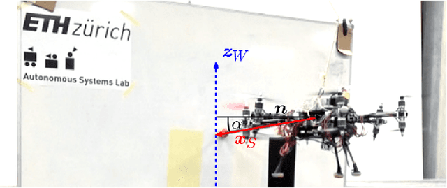 Figure 4 for Towards 6DoF Bilateral Teleoperation of an Omnidirectional Aerial Vehicle for Aerial Physical Interaction