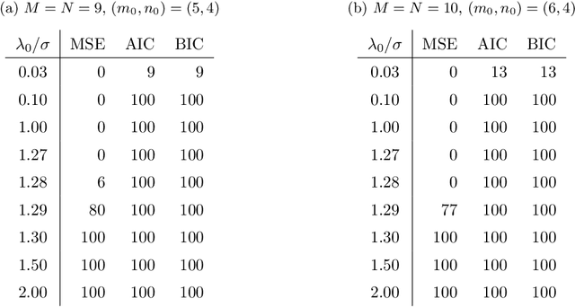 Figure 4 for KoPA: Automated Kronecker Product Approximation