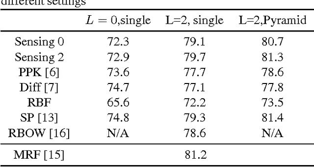 Figure 2 for Sensing-Aware Kernel SVM